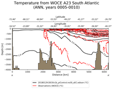ANN Temperature from WOCE A23 South Atlantic ANN
