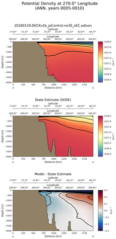 ANN Potential Density at 270.0$\degree$ Longitude ANN
