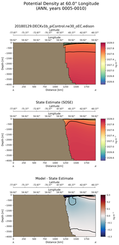 ANN Potential Density at 60.0$\degree$ Longitude ANN
