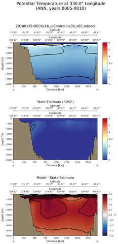 ANN Potential Temperature at 330.0$\degree$ Longitude ANN