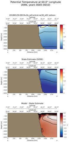 ANN Potential Temperature at 60.0$\degree$ Longitude ANN