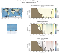 ANN Meridional Velocity at 240.0$\degree$ Longitude ANN