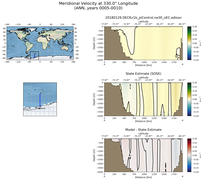 ANN Meridional Velocity at 330.0$\degree$ Longitude ANN