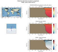 ANN Potential Density at 120.0$\degree$ Longitude ANN