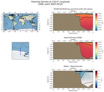 ANN Potential Density at 150.0$\degree$ Longitude ANN