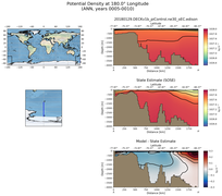 ANN Potential Density at 180.0$\degree$ Longitude ANN