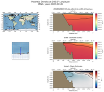 ANN Potential Density at 240.0$\degree$ Longitude ANN