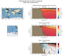 ANN Potential Density at 270.0$\degree$ Longitude ANN