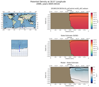 ANN Potential Density at 30.0$\degree$ Longitude ANN