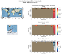ANN Potential Density at 300.0$\degree$ Longitude ANN