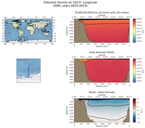 ANN Potential Density at 330.0$\degree$ Longitude ANN