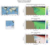 ANN Salinity at 270.0$\degree$ Longitude ANN