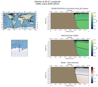 ANN Salinity at 60.0$\degree$ Longitude ANN