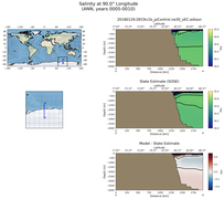 ANN Salinity at 90.0$\degree$ Longitude ANN