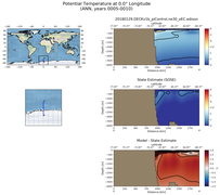 ANN Potential Temperature at 0.0$\degree$ Longitude ANN