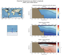 ANN Potential Temperature at 240.0$\degree$ Longitude ANN