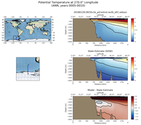 ANN Potential Temperature at 270.0$\degree$ Longitude ANN