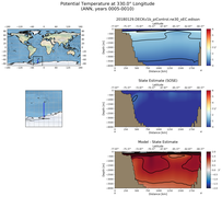 ANN Potential Temperature at 330.0$\degree$ Longitude ANN