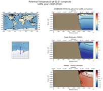 ANN Potential Temperature at 60.0$\degree$ Longitude ANN