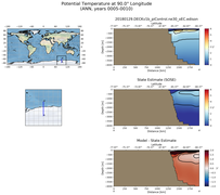 ANN Potential Temperature at 90.0$\degree$ Longitude ANN