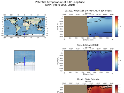SOSE Transects