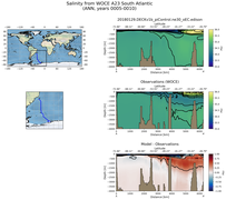ANN Salinity from WOCE A23 South Atlantic ANN