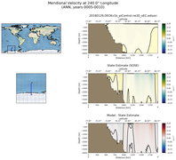ANN Meridional Velocity at 240.0$\degree$ Longitude ANN