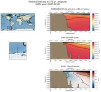 ANN Potential Density at 270.0$\degree$ Longitude ANN