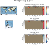 ANN Potential Density at 300.0$\degree$ Longitude ANN