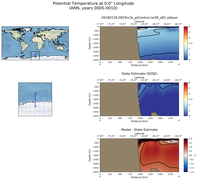 ANN Potential Temperature at 0.0$\degree$ Longitude ANN