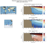 ANN Potential Temperature at 270.0$\degree$ Longitude ANN