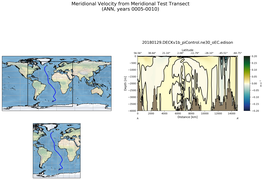 ANN Meridional Velocity from Meridional Test Transect