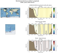 ANN Meridional Velocity at 330.0$\degree$ Longitude ANN