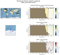 ANN Meridional Velocity at 60.0$\degree$ Longitude ANN