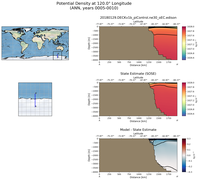 ANN Potential Density at 120.0$\degree$ Longitude ANN