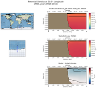 ANN Potential Density at 30.0$\degree$ Longitude ANN
