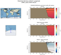 ANN Potential Density at 90.0$\degree$ Longitude ANN