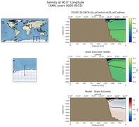 ANN Salinity at 90.0$\degree$ Longitude ANN