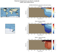 ANN Potential Temperature at 150.0$\degree$ Longitude ANN