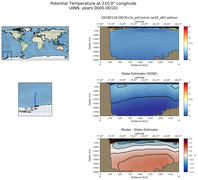 ANN Potential Temperature at 210.0$\degree$ Longitude ANN