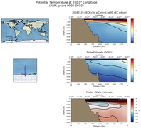 ANN Potential Temperature at 240.0$\degree$ Longitude ANN