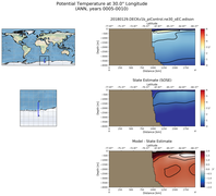 ANN Potential Temperature at 30.0$\degree$ Longitude ANN