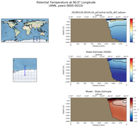 ANN Potential Temperature at 90.0$\degree$ Longitude ANN