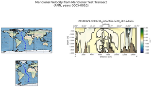 ANN Meridional Velocity from Meridional Test Transect
