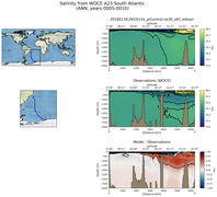 ANN Salinity from WOCE A23 South Atlantic ANN
