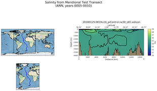 ANN Salinity from Meridional Test Transect