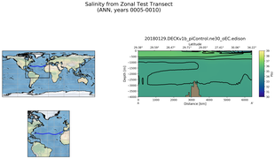 ANN Salinity from Zonal Test Transect