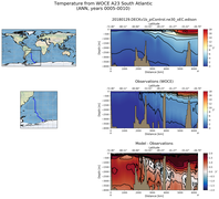 ANN Temperature from WOCE A23 South Atlantic ANN