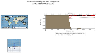 ANN Potential Density at 0.0$\degree$ Longitude ANN