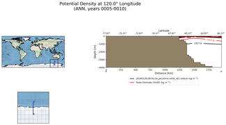 ANN Potential Density at 120.0$\degree$ Longitude ANN